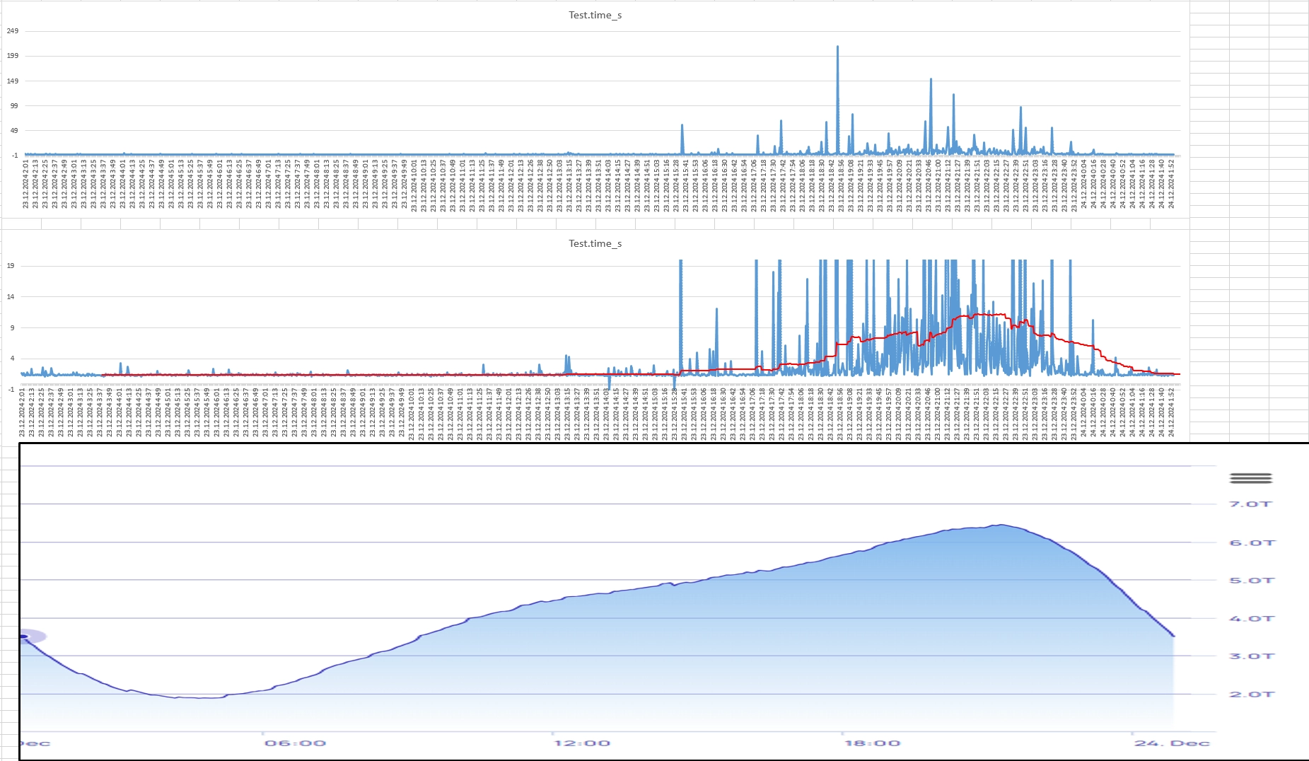 Graphs showcasing measurement results.